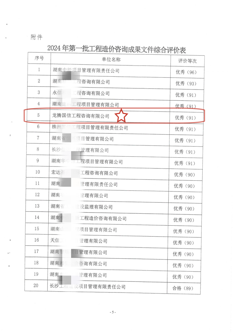 湖南省建設(shè)工程造價(jià)管理總站關(guān)于2024年第一批工程造價(jià)咨詢成果文件質(zhì)量評價(jià)情況的通報(bào)_04_副本