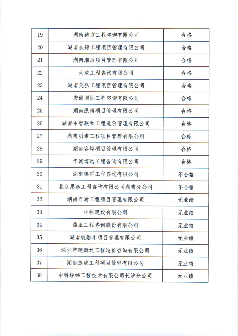 關(guān)于2024年度工程造價咨詢企業(yè)“雙隨機、一公開”監(jiān)督檢查情況的通報_04