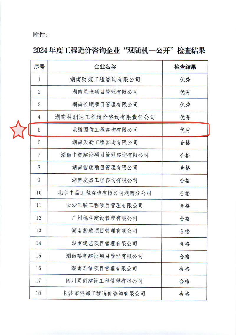 關(guān)于2024年度工程造價咨詢企業(yè)“雙隨機、一公開”監(jiān)督檢查情況的通報_03